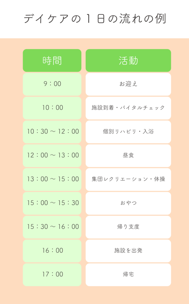 デイケアの1日の流れの例