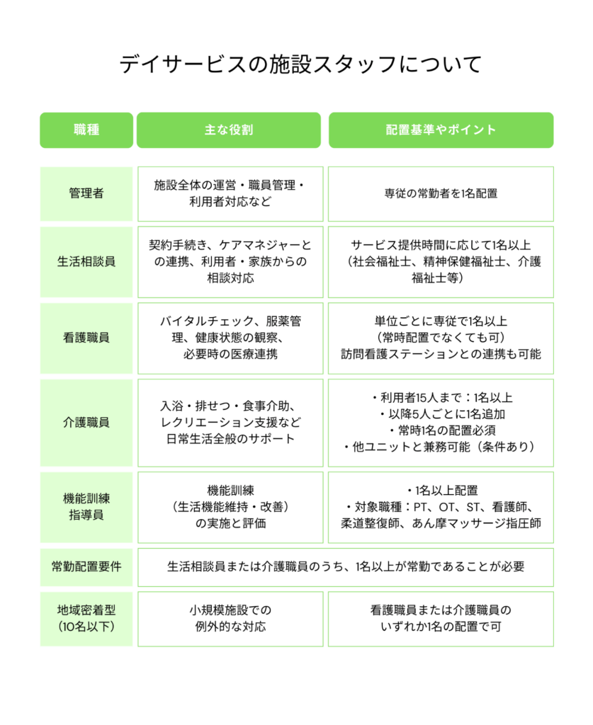 デイサービスの施設スタッフについて