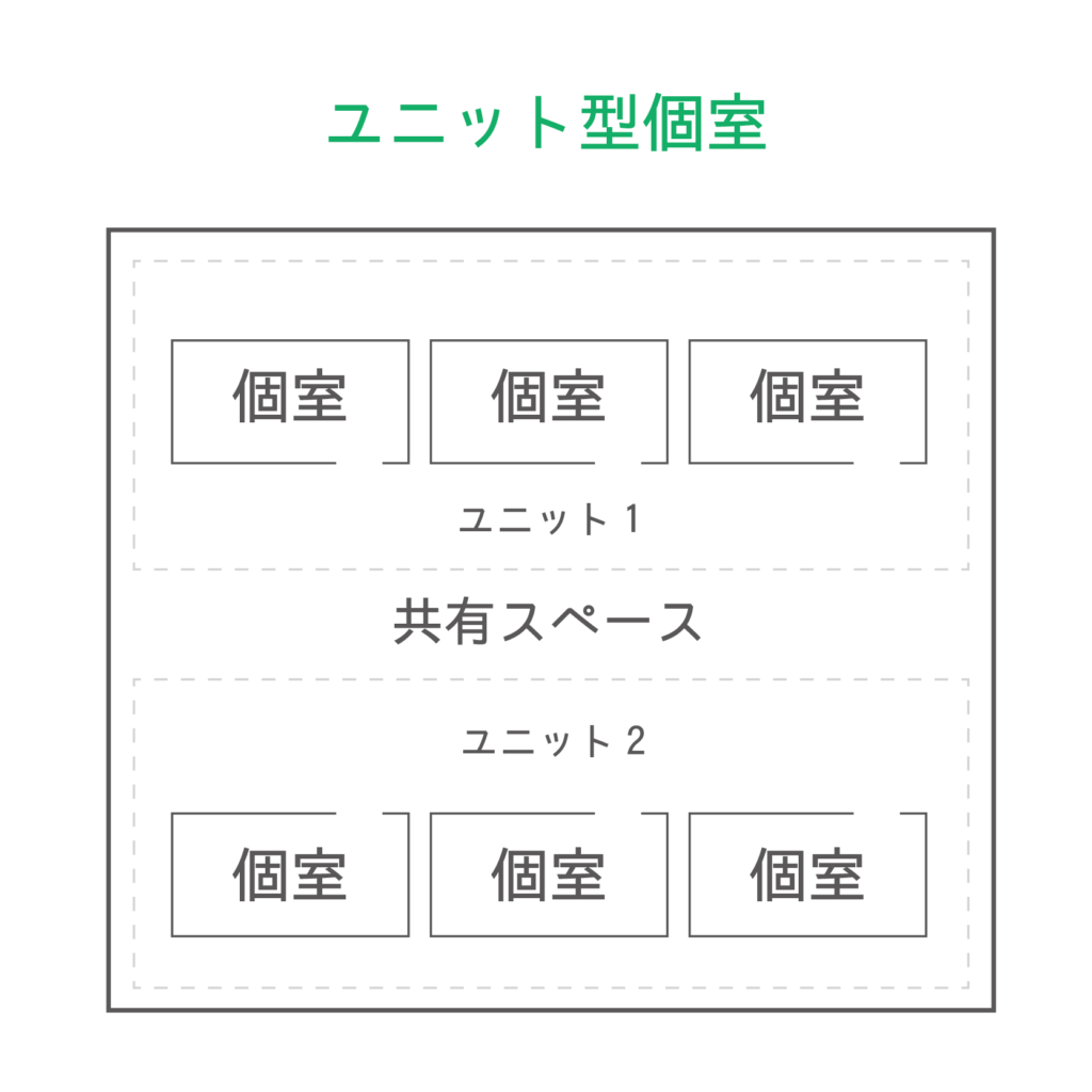 ユニット型個室
