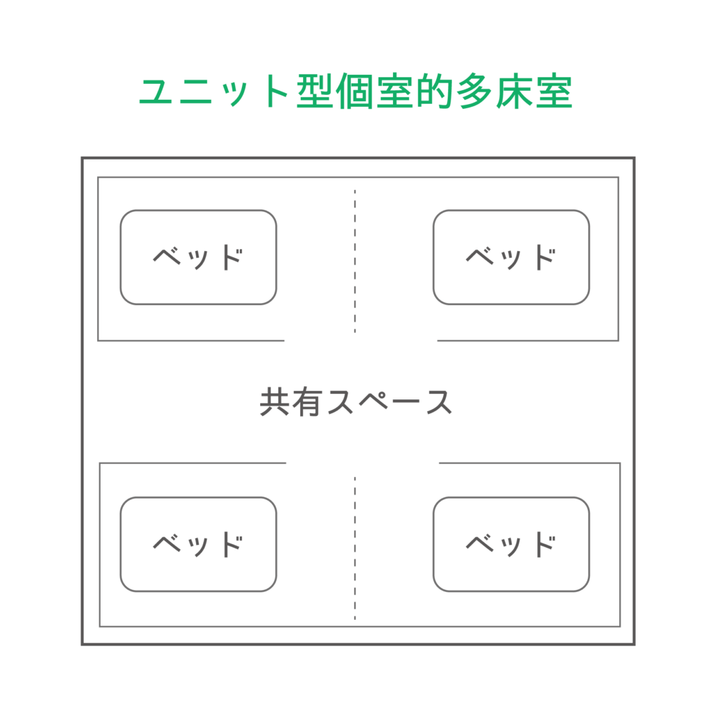 ユニット型個室的多床室