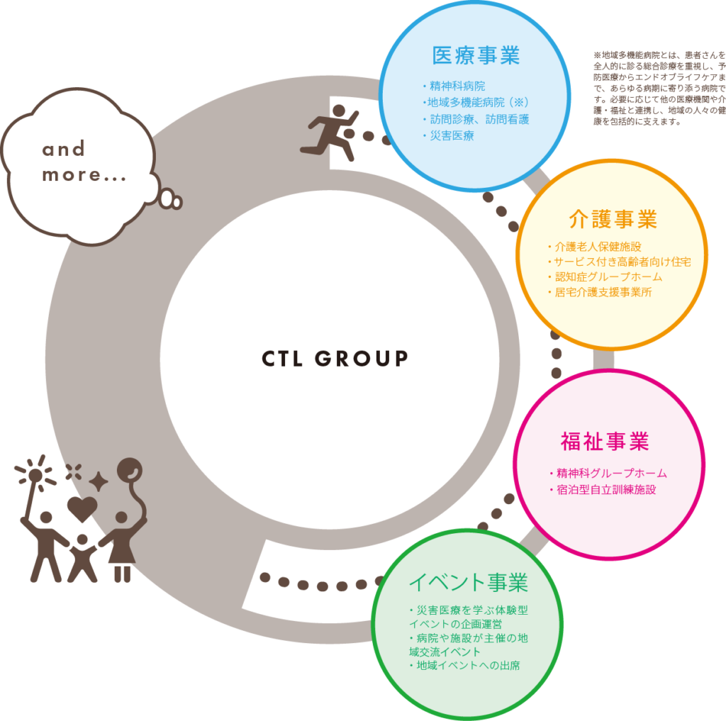 事業図