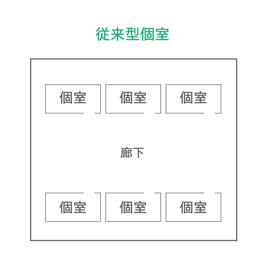 従来型個室