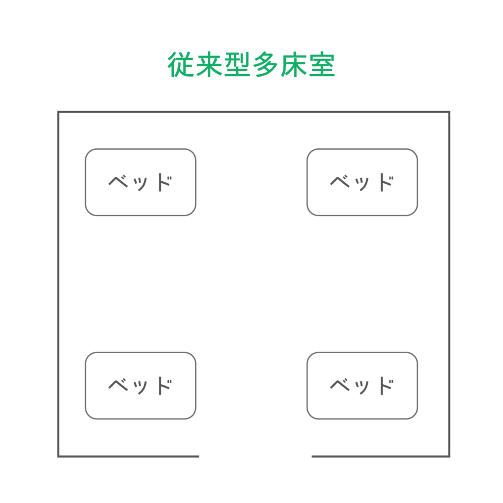 従来型多床室