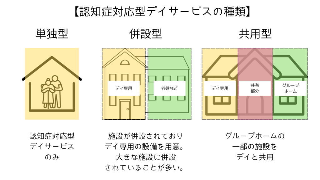 認知症対応型デイサービスの種類