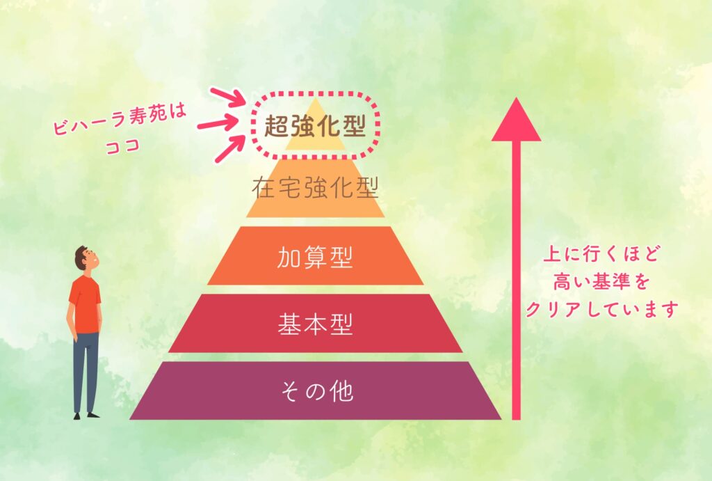 超強化型老健の説明