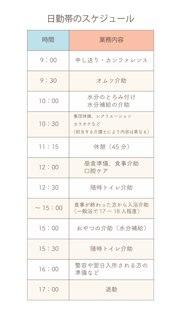 老健　介護士　日勤帯のスケジュール例