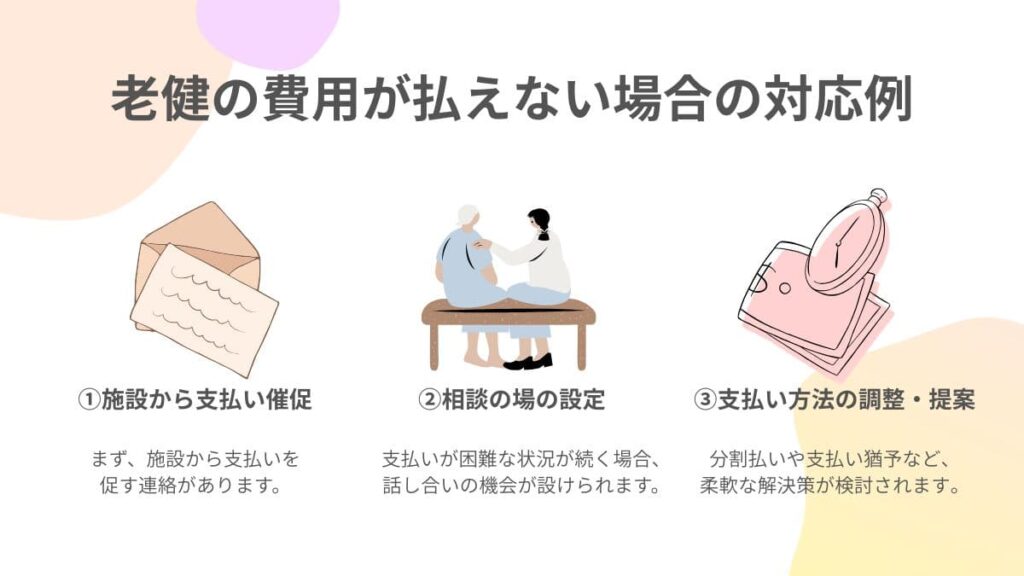 老健の費用が払えない場合の対応例